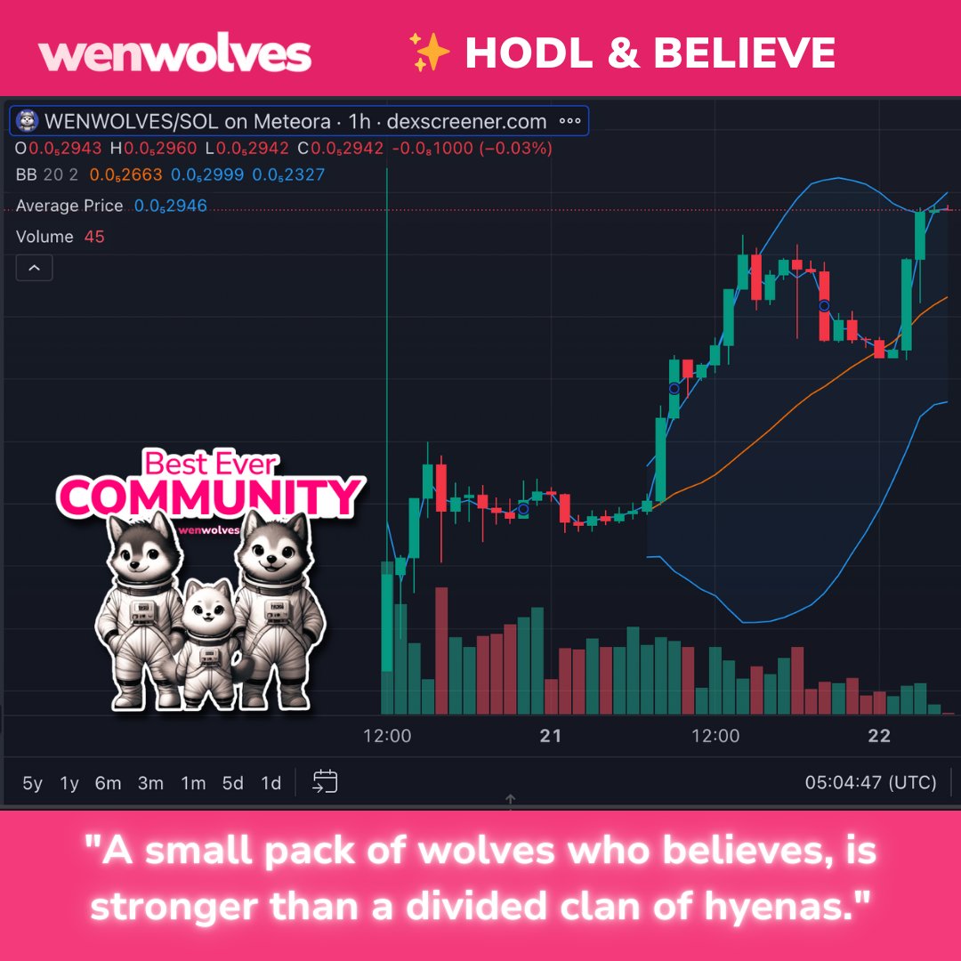 🚨#Announcement &amp; Update , 22 Aug

✨”A small pack of wolves who believes, is stronger than a divided clan of hyenas."

🐺🐺🐺Dear Wolves Pack🐺🐺🐺

Ynzr here. It’s been about 16hour we’ve listed ( man, we are tired asf ).. but

💪 Now we just touched 2X!

We got on to a bumpy