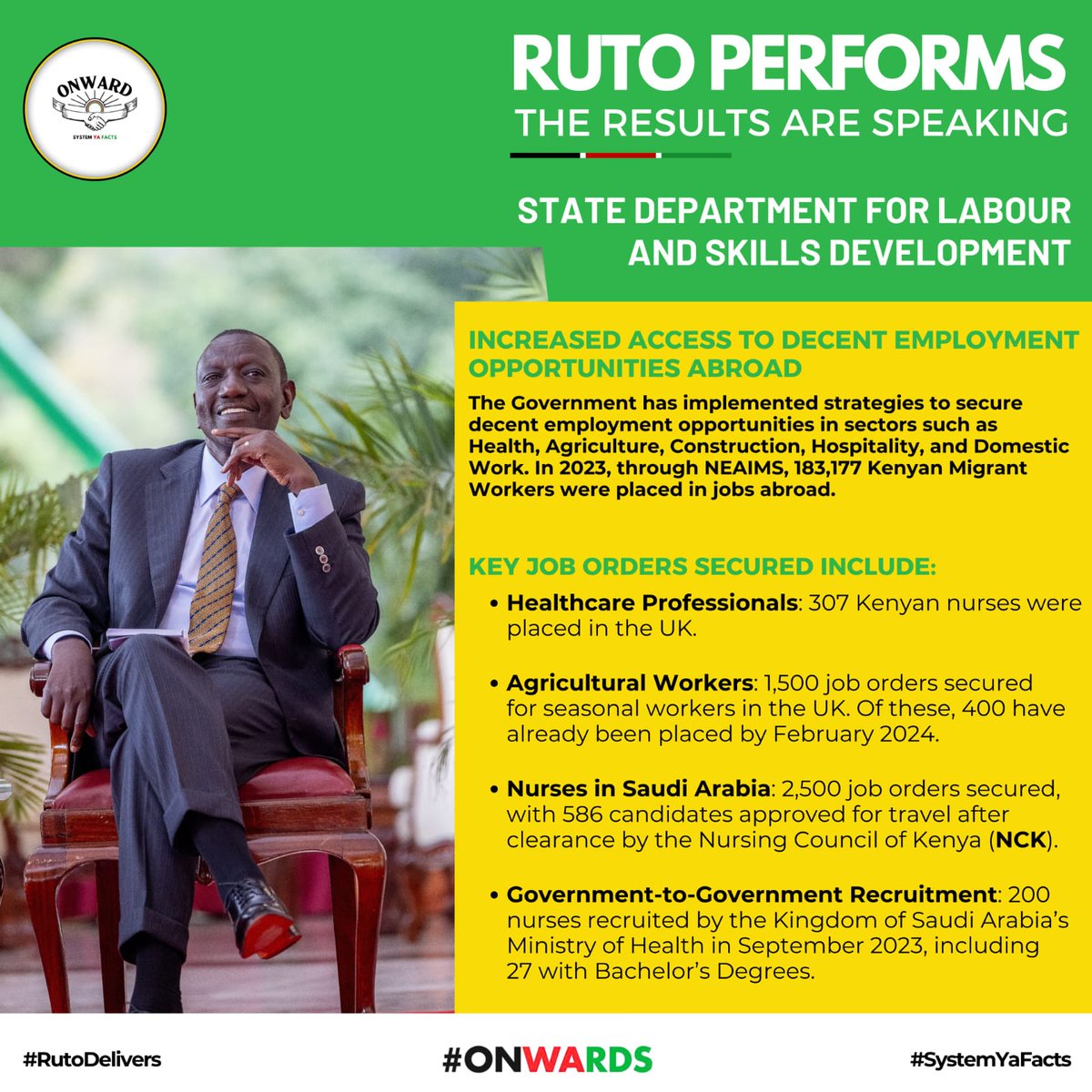 RolexRono's tweet photo. The Government has secured 1,500 job orders for Kenyan seasonal workers in the UK,with 400 already working. 
Results Are speaking 
#Rutoperfoms https://t.co/FNoiXTs2Wd