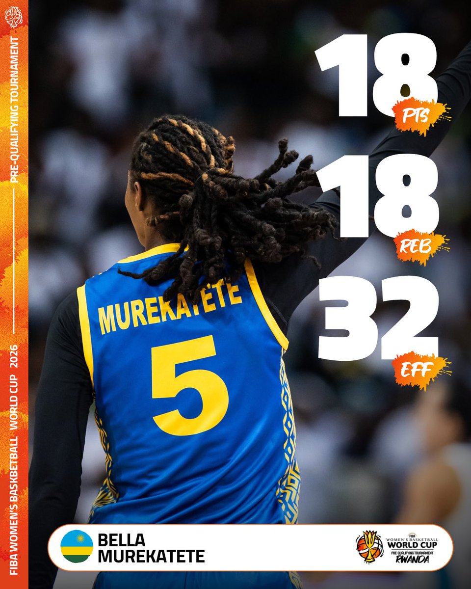 FIBAWWC's tweet photo. 🇷🇼😤 Bella Murekatete does it AGAIN for Rwanda! 2nd straight double-double 🙌
#FIBAWWC #WeOwnTheGame #PreQualifiers https://t.co/NWkheNYKVt