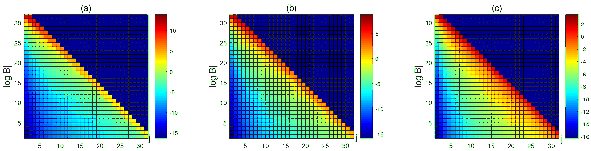 Symmetry_MDPI's tweet photo. #mdpisymmetry Article "A Preconditioner for Galerkin–Legendre Spectral All-at-Once System from Time-Space Fractional Diffusion Equation" is available at https://t.co/gcsQr3JH3H
Authors: Meijuan Wang and Shugong Zhang
#linearsystem #preconditioner #diffusionequation https://t.co/skVzuzNyBX