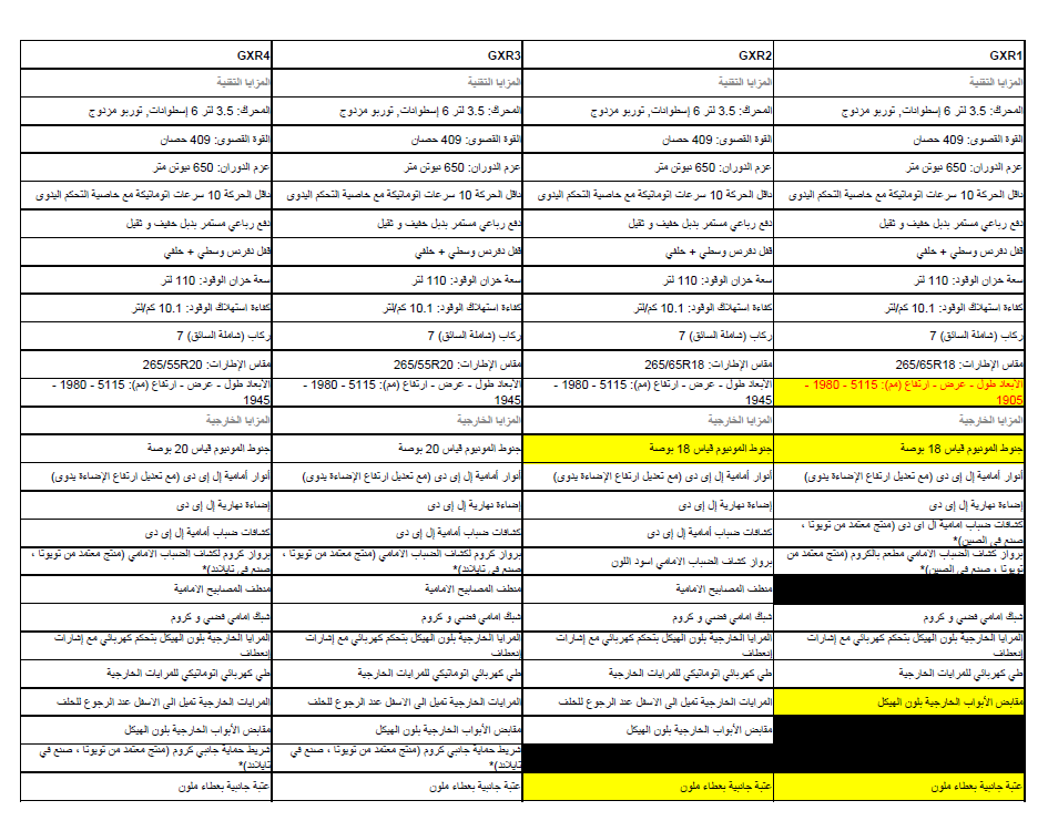 hammaddah's tweet photo. #تويوتا #لاندكروزر2024 مقارنة بين GXR1,2,3,4
ملف 1 من 4 https://t.co/6k1xm291zH