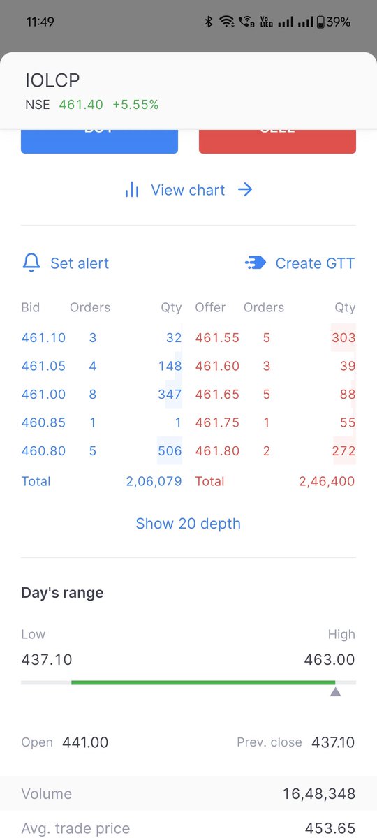 primestockvison's tweet photo. Short term investment pick #iolchemical https://t.co/dksfdEoE2O