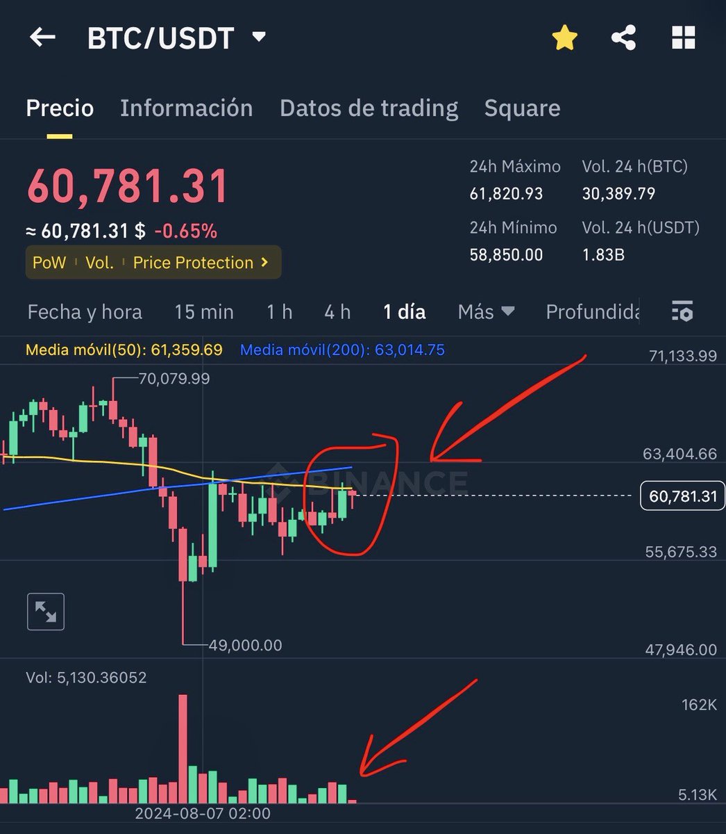 Daily Crypto tweet media