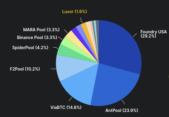 vitalik.eth (@vitalikbuterin) on Twitter photo <a href="/Kripto_Ozzy/">Kripto🇹🇷͜͡✯zzy</a> <a href="/Optimism/">optimism.eth</a> Ethereum has gotten stronger:
* Under $0.01 txfees on L2
* Two EVM L2s (<a href="/Optimism/">optimism.eth</a> <a href="/arbitrum/">Arbitrum</a>) now at stage 1
* Cross-L2 wallet UX has improved a lot (eg. no more manually switching networks), though still a long way to go
* Much more powerful and mature ZK tooling making life <a href="/Kripto_Ozzy/">Kripto🇹🇷͜͡✯zzy</a> <a href="/Optimism/">optimism.eth</a> Ethereum has gotten stronger:
* Under $0.01 txfees on L2
* Two EVM L2s (<a href="/Optimism/">optimism.eth</a> <a href="/arbitrum/">Arbitrum</a>) now at stage 1
* Cross-L2 wallet UX has improved a lot (eg. no more manually switching networks), though still a long way to go
* Much more powerful and mature ZK tooling making life