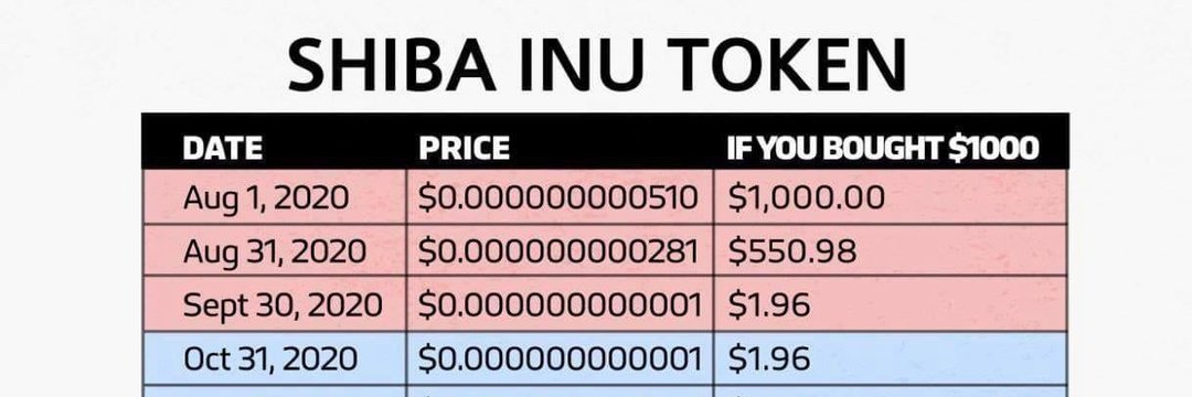iMeow168's tweet photo. Why $Neiro? @NeiroEthCto 
0x812Ba41e071C7b7fA4EBcFB62dF5F45f6fA853Ee
1: #Doge Sister
2: #Shib Buff of Vitalik
3: Strongest new community on #Eth and super strong CN community since 2021
4: 420.69Billions total mc when hit 1$
5: Billions logo 

Do not miss. 
10000-30000X from now. https://t.co/BG95TUQJOF