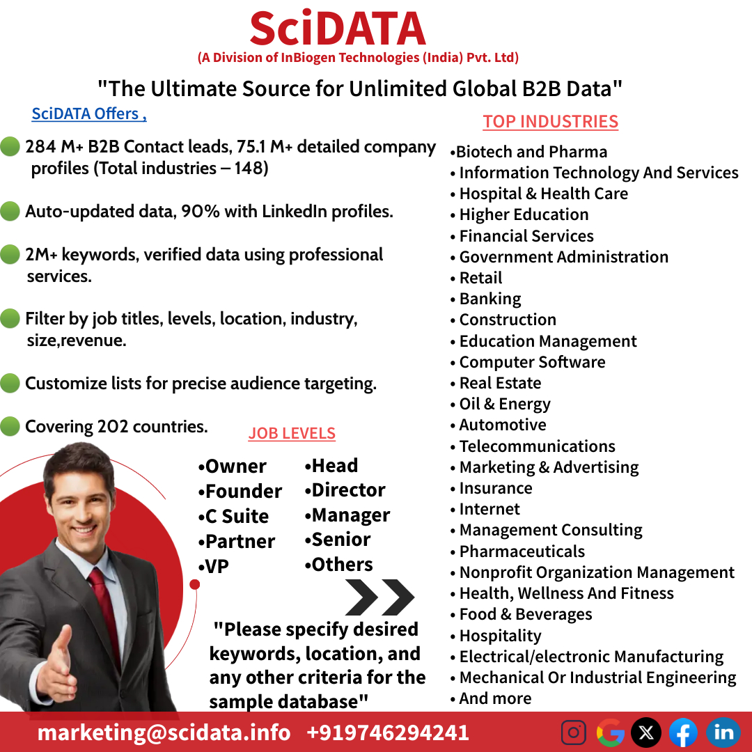 Global B2b Database provider