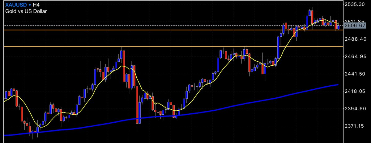 realbilgeefe's tweet photo. #xauusd 

Longçularun ısrarla savunmaya çalışacakları yakın iki bölge. 
2.500
2.477

Kırarlar o ayrı… https://t.co/jqpSst568g