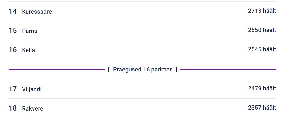 Hei, estwitter, täna viimane päev hääletada, aitame Rakvere ikka lennukile! Oleme napilt väljas praegu

vote.airbaltic.com/et/