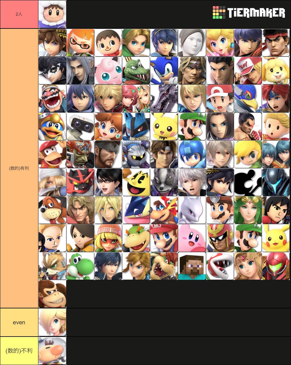 m0tsu_falco's tweet photo. アイスクライマーの相性表作りました

Ice climber MU https://t.co/n5QZAD1ADD