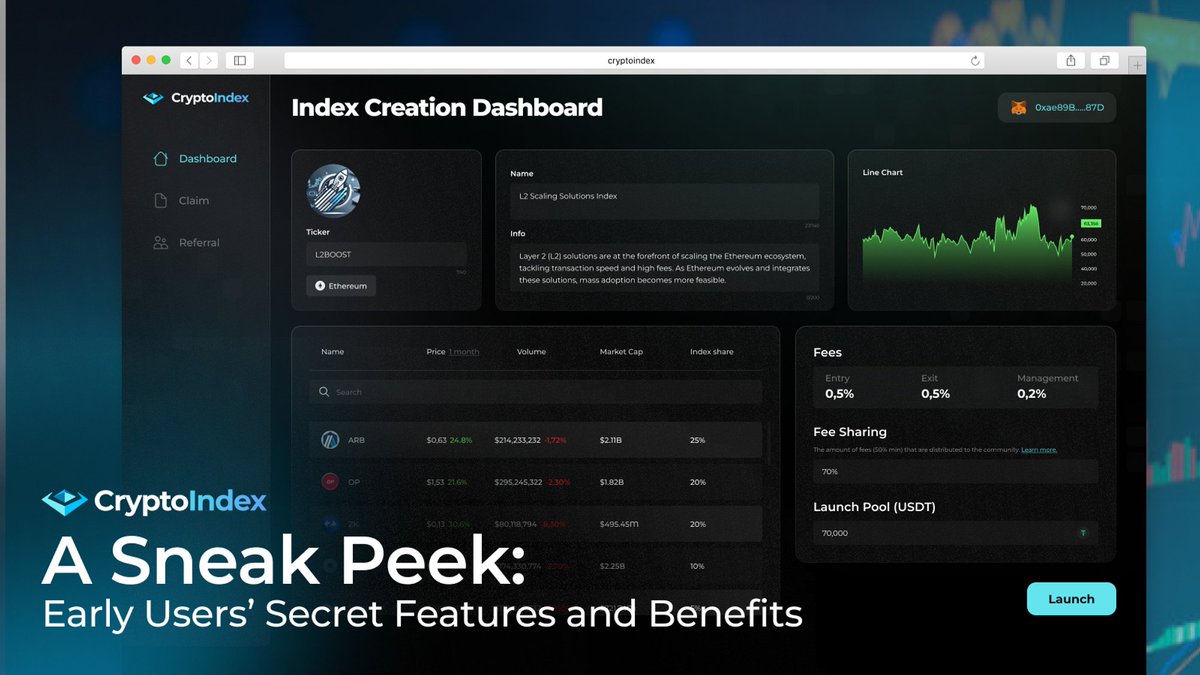 IndexCrypto's tweet photo. Early users, get ready for exclusive features and benefits on Cryptoindex! Enjoy sneak peeks and early access to tools that give you an edge in the market.
#CryptoIndex #EarlyAccess #ExclusiveFeatures https://t.co/wUSKIVdr7G