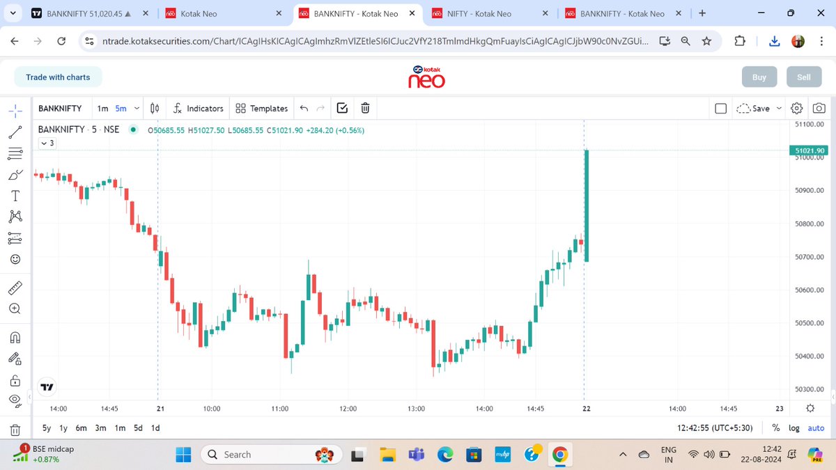 iRRSwain's tweet photo. Hi,
@kotakneo @Ashish1Nanda 
In your web application why are charts always lagging? Where the TF was 5 min and it's 12:40 PM. On today there's only one candle shown on the chart. It's really become difficult to read the chart. https://t.co/EbuDSQgCxH