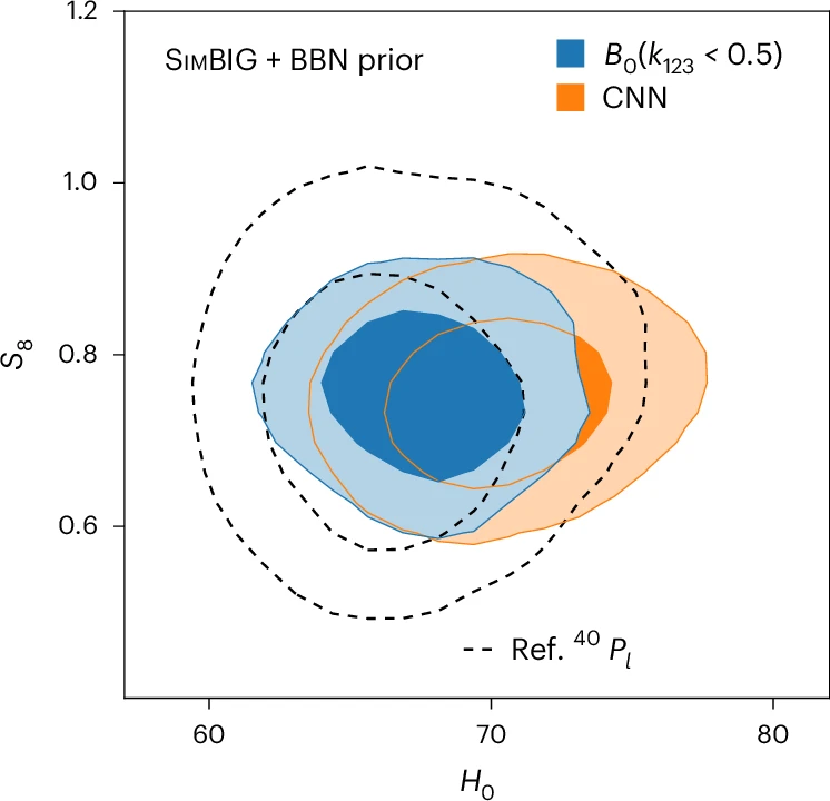 Nature Astronomy (@natureastronomy) on Twitter photo By extracting non-Gaussian cosmological information on galaxy clustering at non-linear scales, a framework for cosmic inference (SimBIG) provides precise constraints for testing cosmological models. <a href="/ChanghoonHahn/">ChangHoon Hahn</a> <a href="/cosmo_shirley/">Shirley Ho</a> <a href="/DavidSpergel/">David Spergel</a> et al.: nature.com/articles/s4155… By extracting non-Gaussian cosmological information on galaxy clustering at non-linear scales, a framework for cosmic inference (SimBIG) provides precise constraints for testing cosmological models. <a href="/ChanghoonHahn/">ChangHoon Hahn</a> <a href="/cosmo_shirley/">Shirley Ho</a> <a href="/DavidSpergel/">David Spergel</a> et al.: nature.com/articles/s4155…