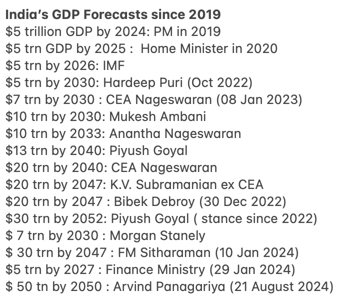 "India could become a 50 trillion economy by 2047" Arvind Panagariya, Economist and Ex CEA

Time to update my GDP forecast tracker that I have been maintaining since 2019