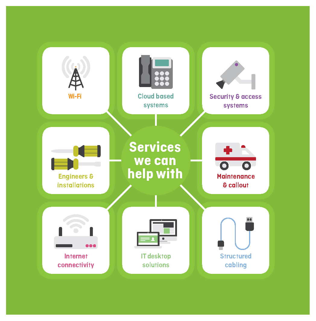 MaximumNetworks's tweet image. We provide a range of IT and Telephony Solutions to support your business, including:

Wi-Fi Services
Cloud-Based Telephony
Engineers &amp;amp; Installation &amp;amp; a lot more.

Call our team:
📱 0330 102 7444

#keepitsimple
#maximumnetworks
#cloudbasedtelephony
#WIFI
#InternetConnectivity