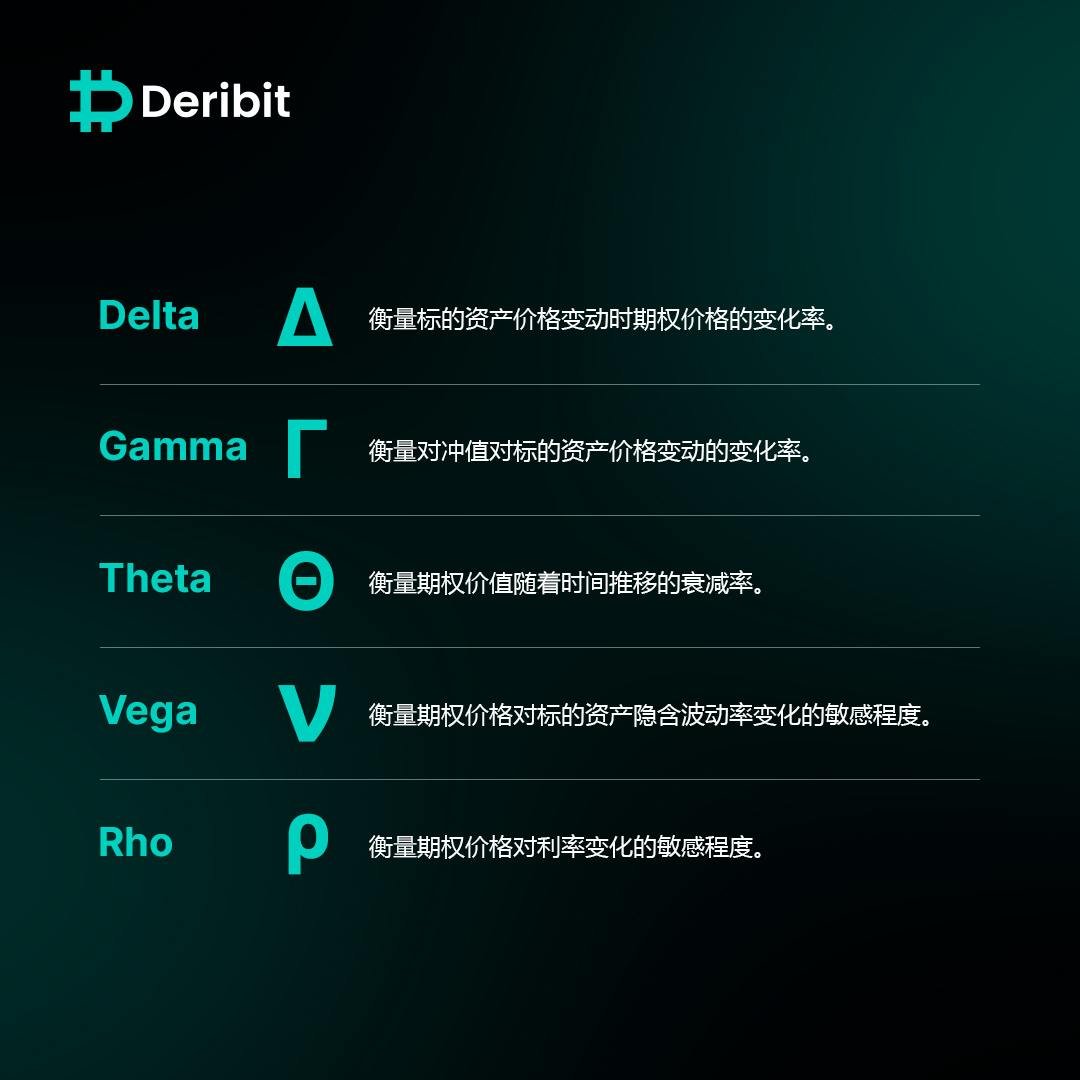 掌握专业术语！以下是你在期权交易中需要了解的希腊字母值（风险系数）。📚 #Deribit #期权交易#加密货币期权