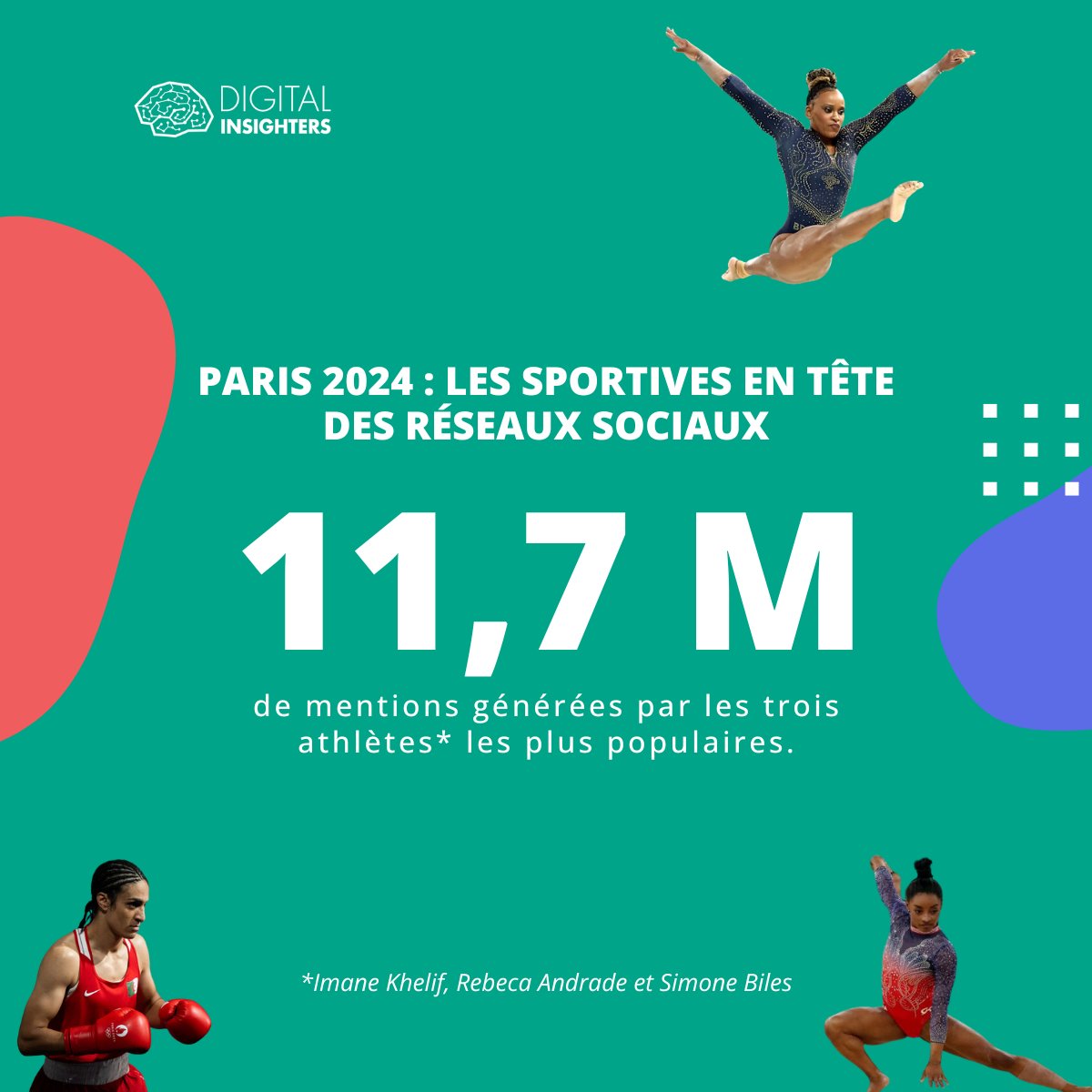 DInsighters's tweet image. 🌟 Les #JO2024 : sous le signe de la #parité !
Plus d’un siècle après leurs débuts aux #JO, les femmes représentent désormais la moitié des participants.
🏅 De pionnières à icônes mondiales, les athlètes féminines ont non seulement brillé par leurs performances, mais ont