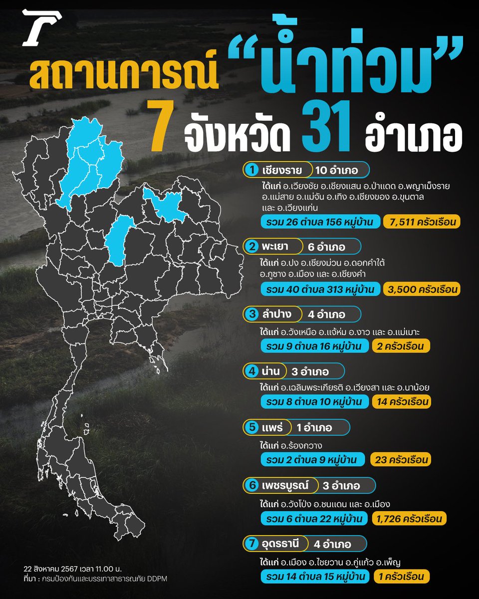 Thairath_News tweet media
