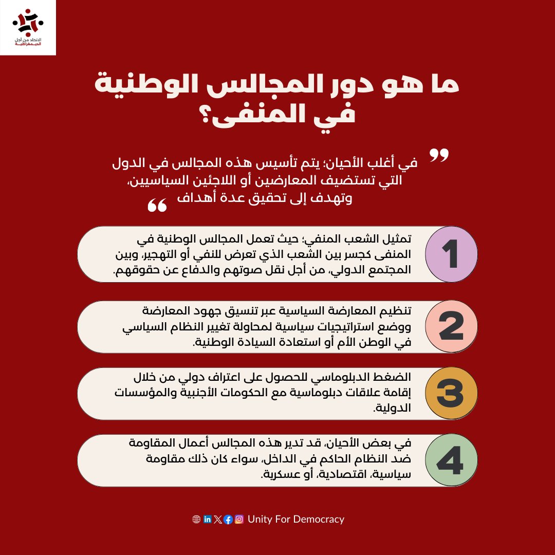 المجالس الوطنية في المنفى هي هيئات سياسية تمثل شعبًا أو مجموعة سياسية معينة، وتنشأ خارج وطنها الأصلي بسبب الأوضاع السياسية. هذه المجالس تُشكل عادةً من قِبَل أعضاء ينتمون إلى المعارضة السياسية للنظام الحاكم في البلد، أو نتيجة احتلال أجنبي، أو نزاعات داخلية أدت إلى نفي هذه المجموعة