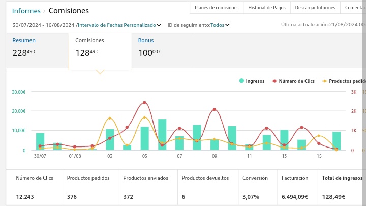 ⚠️ He ganado  230€ en menos de 15 días con AMAZON AFILIADOS  en TWITTER . 💀💰

Apenas le he dedicado 15 minutos al día.

Quiero compartir contigo como lo he hecho, para que tú también puedas ganar dinero. 💶📈

•RT
•Sigueme
•Comenta "afiliados"

Y te envío una guía por DM😏