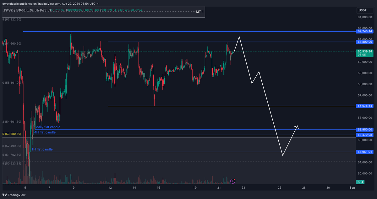 Cryptofabric tweet media