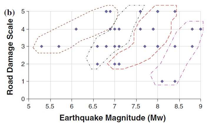 GingerFault's tweet photo. How not to analyze your data:
“The whole data does not follow any trend with magnitude. However, RDS follow some trend if the data is grouped in some fashion (see closed polygons in b)”.

So, now you can fit curves…. Et voilà (screenshot 2) 🧐 https://t.co/pRWqf53wOM