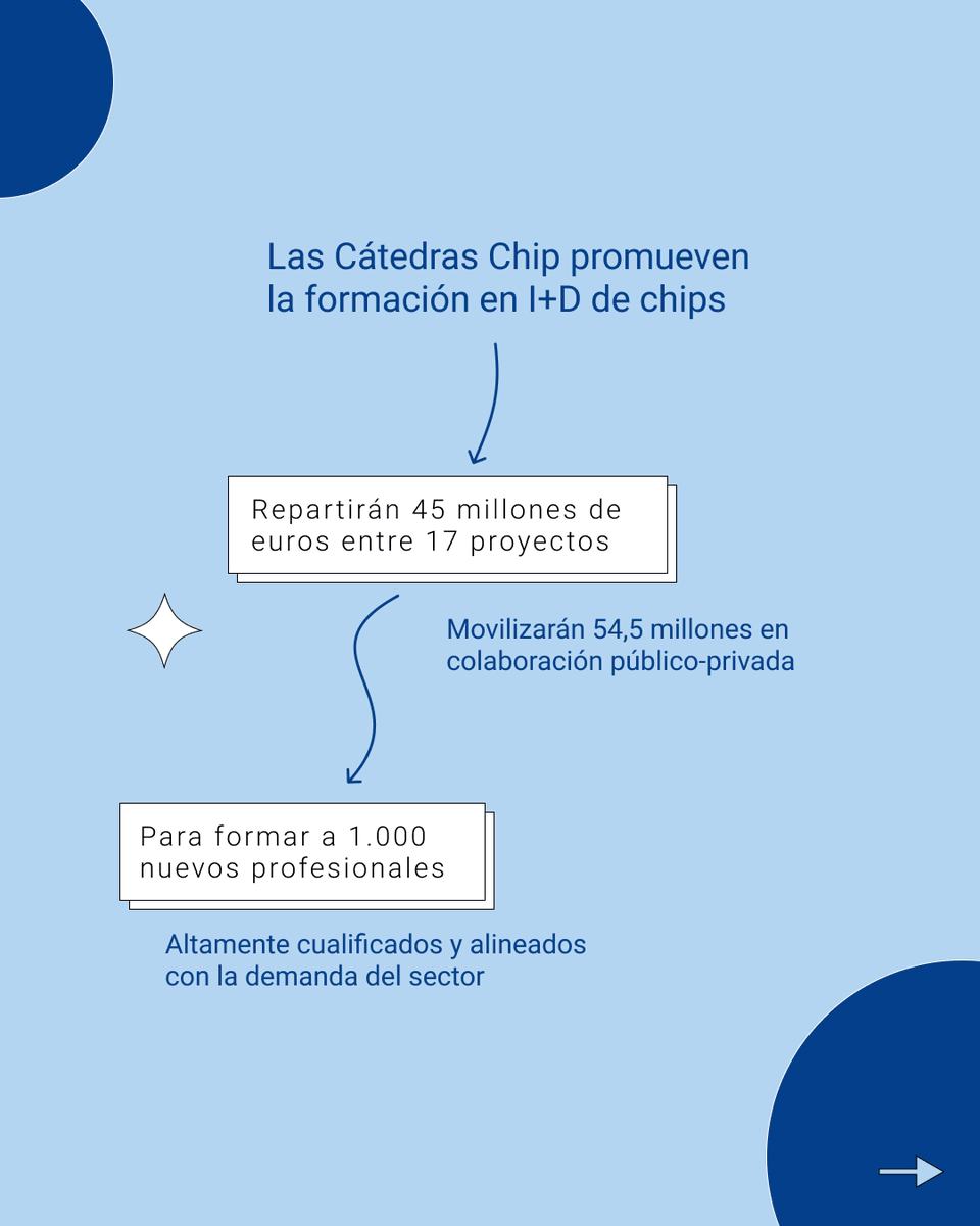 Ministerio Transformación Digital Función Pública tweet media