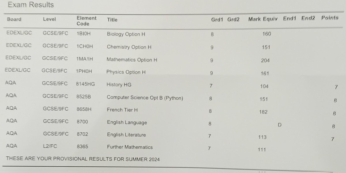 yunjuicy's tweet image. OH MY GOD #GCSE #gcses2024 #gcseresultsday2024