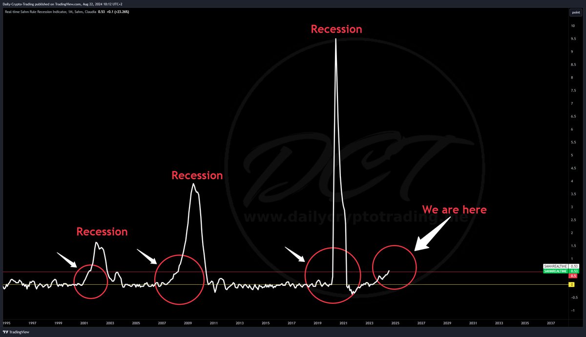 Daily Crypto Trading tweet media