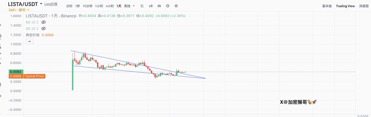 加密猴哥🐒 tweet media