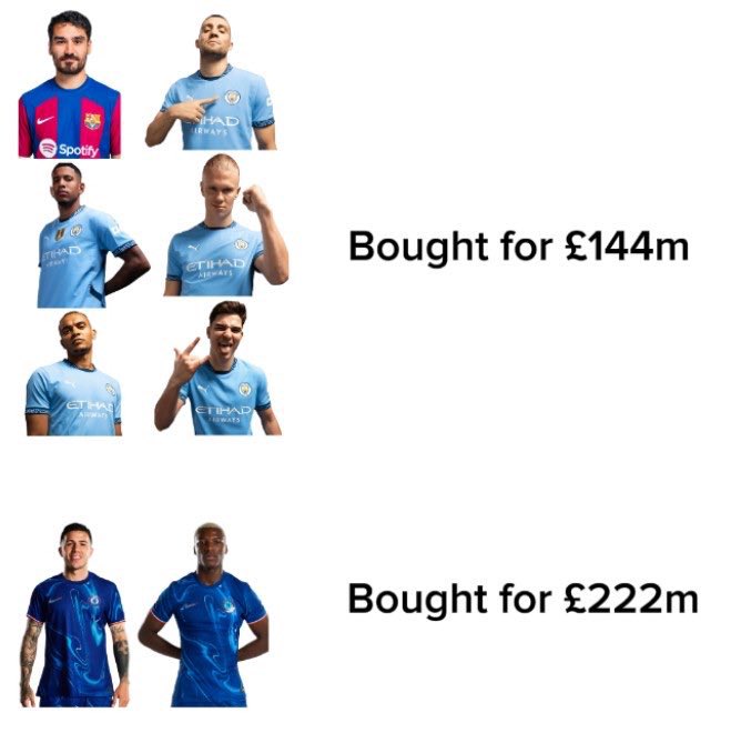 nocontextfooty's tweet photo. https://t.co/WU773XLCwx