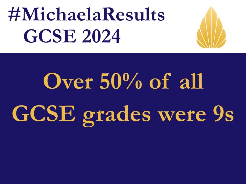Miss_Snuffy's tweet image. GCSE results out today!

I didn’t think such a stat was possible.

Super well done to the teachers and pupils at Michaela! 🥳