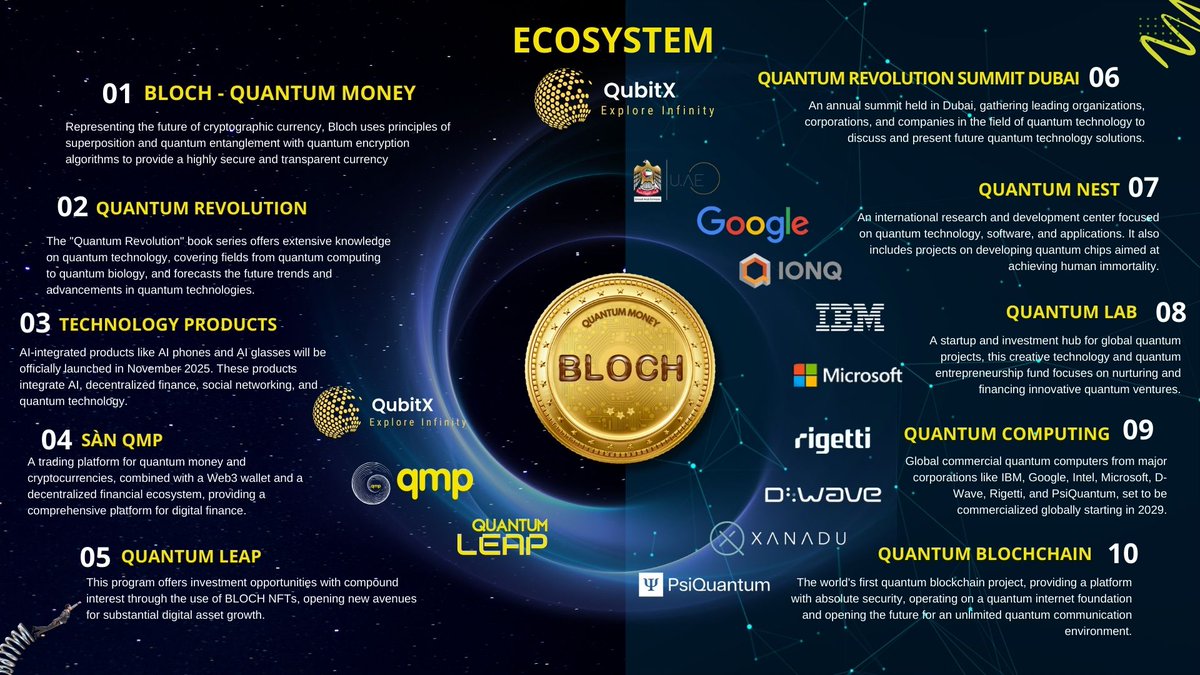 Explore and conquer the field of quantum technology with the QubitX ecosystem. Join us on this exciting journey to maximize your financial potential in the digital era.

#QuantumLEAP
#QuantumMoney