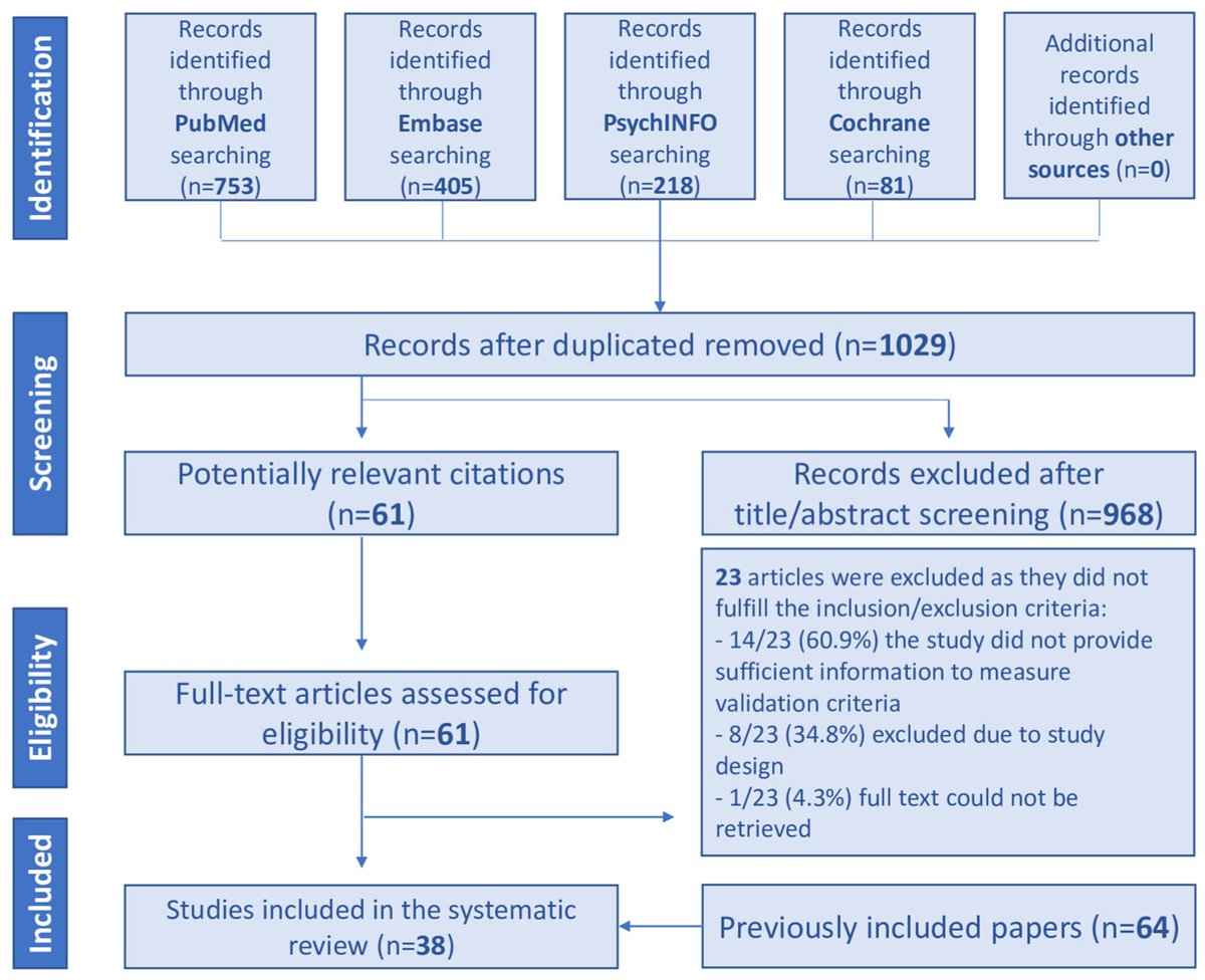 JCM_MDPI's tweet photo. 💥Systematic Review sharing
📔 Obsessive–Compulsive Disorder as an Epiphenomenon of Comorbid Bipolar Disorder? An Updated Systematic Review
📌https://t.co/A7Xss82VOz
✍️by @rdefilippis1 et al.
#mdpijcm #MedTwitter #CompulsiveDisorder #MentalHealth https://t.co/atte26mq4J