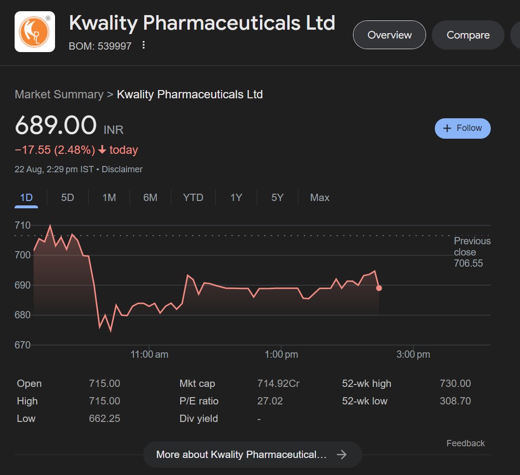 niveyshak's tweet image. #Kwality #kwalitypharma
