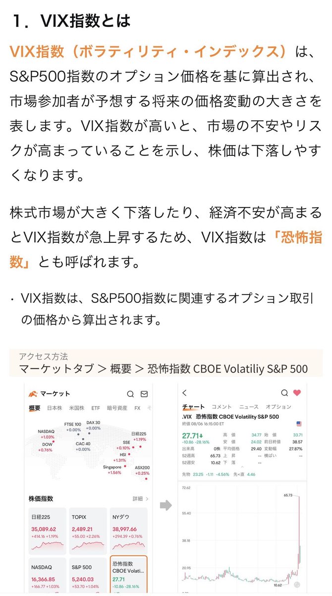 もう迷わない】VIX(恐怖指数)を攻略して不安定なマーケットを乗り越えよう！ moomooアプリでチェックできる 📈VIX指数 📈日経VI  を活用した投資戦略をご紹介。詳しくはコラムにて📖https://t.co/ku8tEomErq