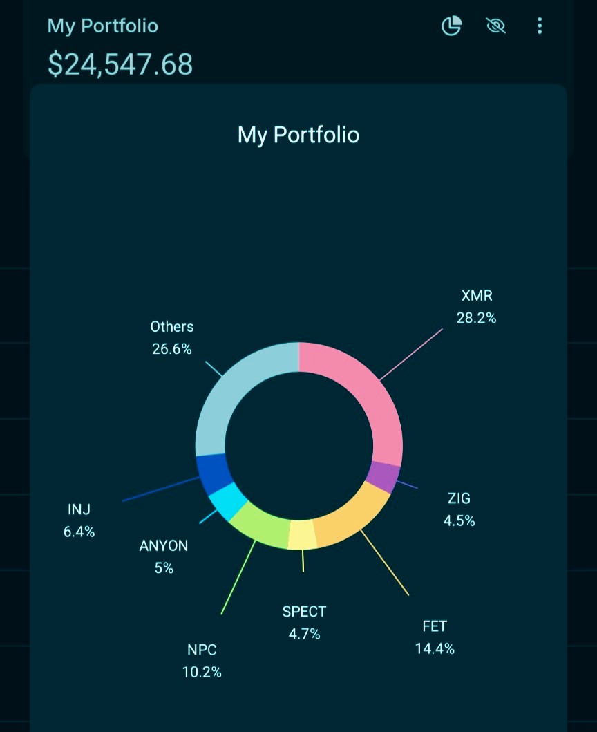 RolandBroke's tweet photo. Having made it 3 times from ~1k$  2015, 17-18 and 22. Life turned around and my plan to accumulate inj, fet, rndr during bear 2023 i instead had to watch while bleeding capital for once as a victim of a corrupt system. I knew if i didnt try a last time id regret it 4ever! https://t.co/DjsaM7fY7D