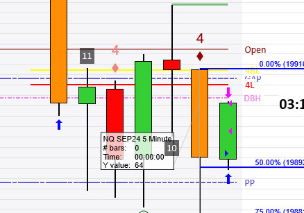 RealTraderBen's tweet photo. After taking a 30 tick loss on the NQ I made it all back and more with a 64 tick win https://t.co/ITYGoAU3Ju
