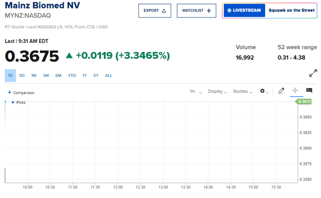 wilddiva70's tweet photo. $MYNZ heading towards $0.50 by the end of the day. Big momentum coming! 🚀

#CharlottePossible2ndConcert #SugaStays #TrumpOnX #UFC305 #mufc #LISAxROSALÍA #BB26 #WWERAW #WWENXT #MUNFUL #FREENBECKxEFMFANDOM #MyLoveMixUpTHep11 #srchafreen #ToTheMoon #BuyTheDip $TPR $COST $SPRC https://t.co/V9ZANcUAqf