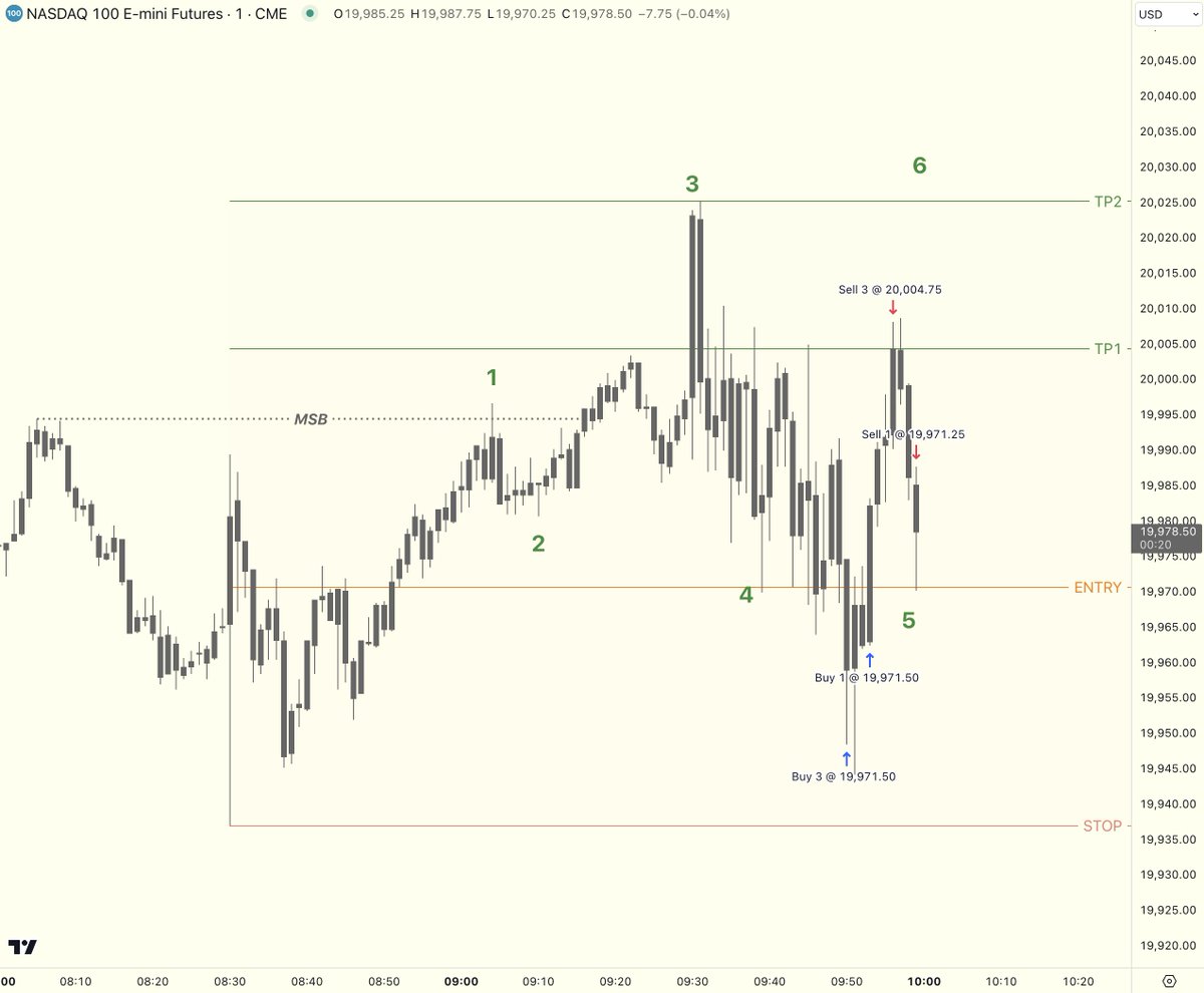 Stoic Trader tweet media