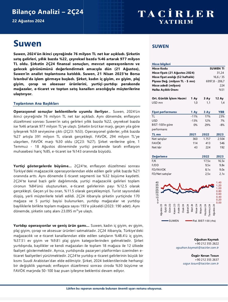 Enginyildiz1453's tweet image. #suwen 30d (YTD) #Tacirler #analist #toplantısı