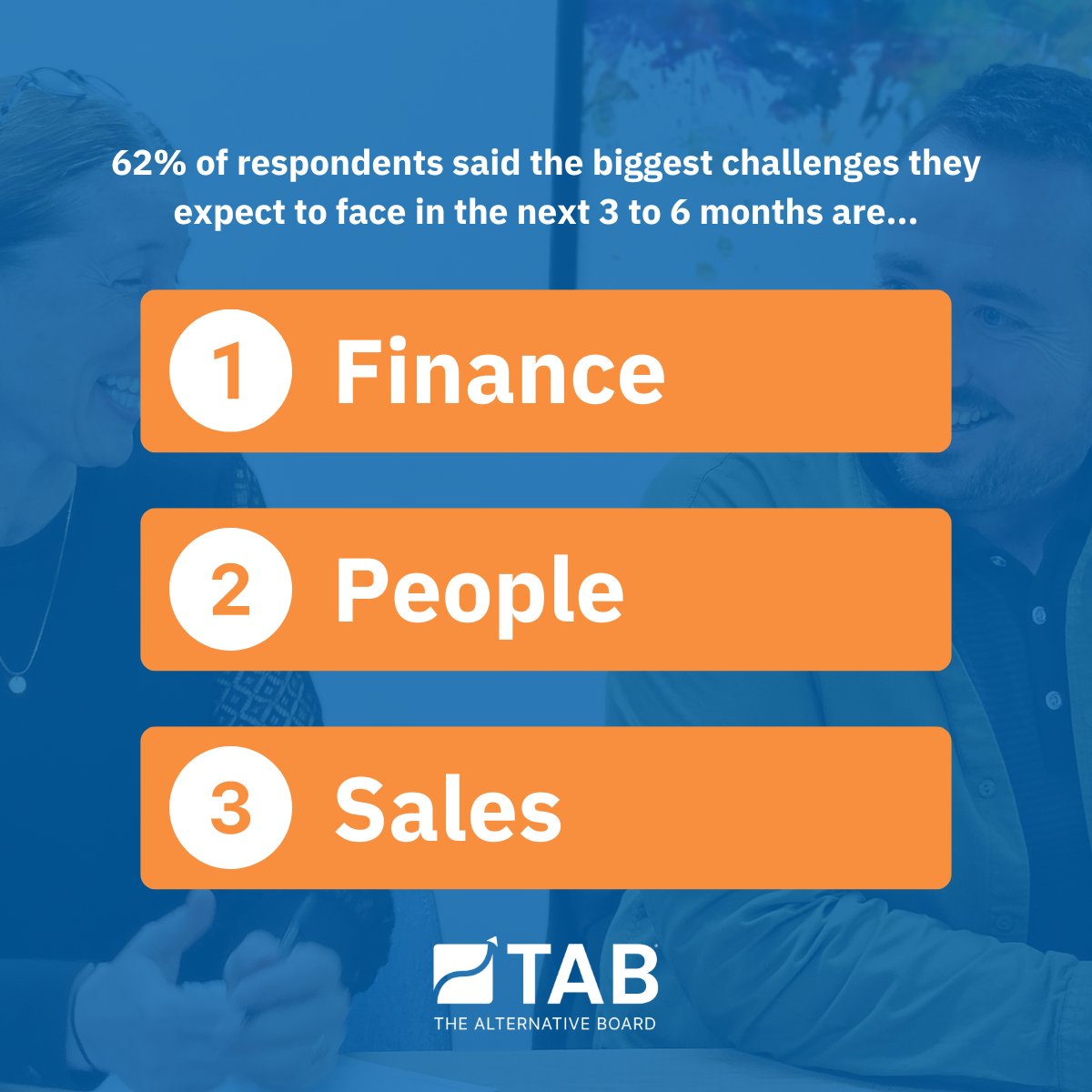 Our members foresee Finance, People, and Sales as their biggest challenges ahead. At TAB, we help you tackle these issues with the right insights and strategies. 

Learn more about TAB 👉 ow.ly/i6Xg50SMq6K
Full results here 👉 ow.ly/6Cjf50SMq6E