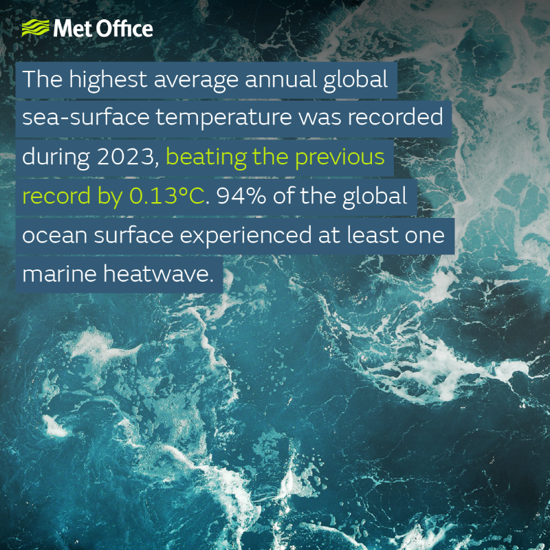MetOffice_Sci's tweet photo. 2023 was a year of new climate records according to the #StateofClimate2023 report co-ordinated by @NOAA

Read the key findings in our news release: https://t.co/pDrttcZMx3