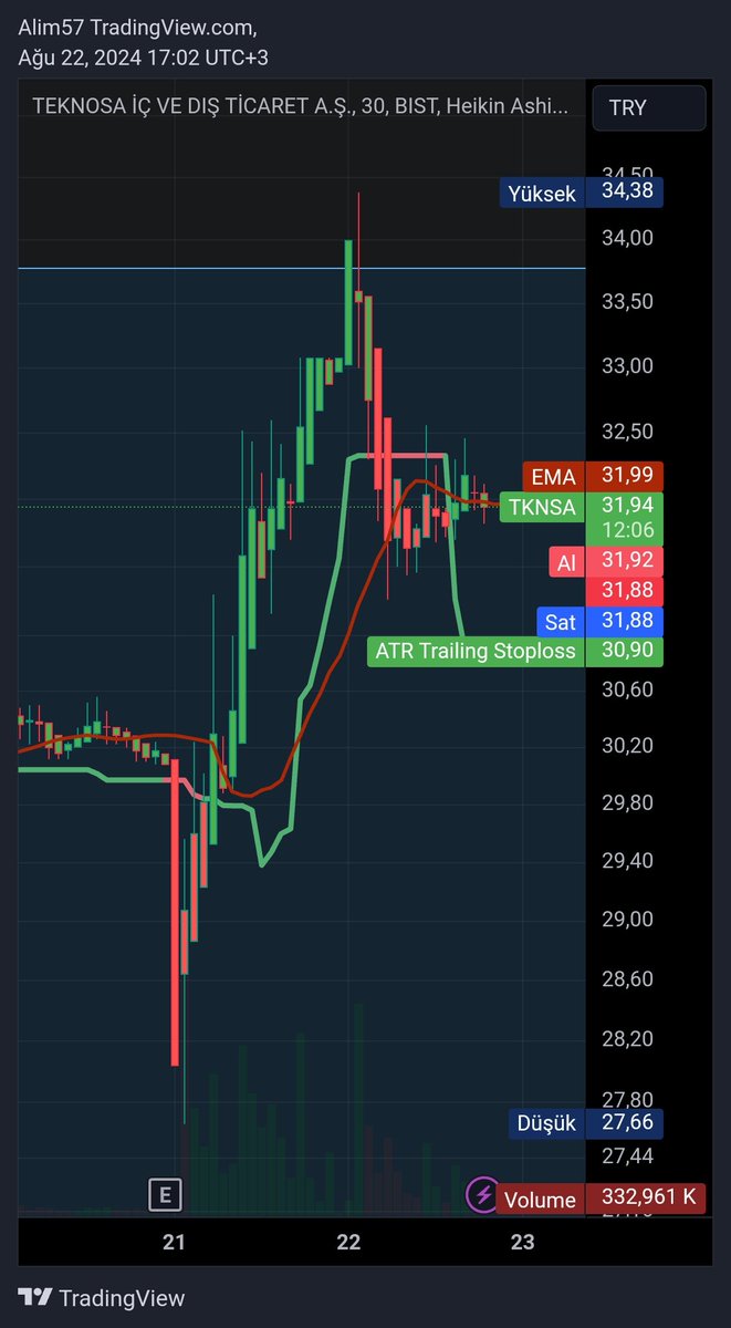 Enginyildiz1453's tweet image. #tknsa 30d (YTD) #tacirler #analist #toplantısı