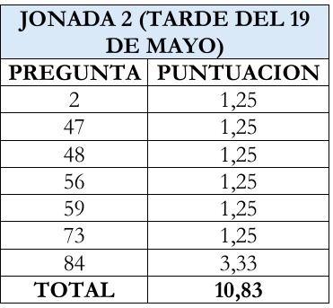AlberQuinta's tweet photo. Todos los ítems relacionados fueron extraídos de textos o fragmentos de textos que no fueron señalados como lecturas obligatorias en los Syllabus ni en la plataforma. 
Es mejor que tomen una decisión coherente. https://t.co/CF3B1OZ3j5