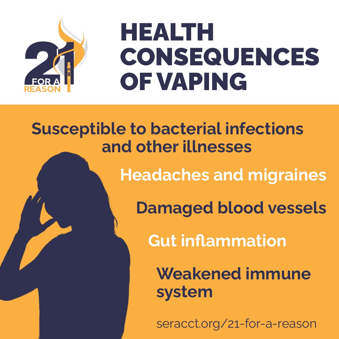 Vaping isn't harmless, #Connecticut. Long-term repeated exposure to e-cigarette vapor can have serious health consequences.

Don't let vaping ruin your health and future. Quit vaping. Encourage others to quit. And help prevent young people from starting.

seracct.org/21-for-a-reaso…
