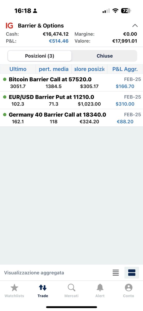 Predator71a's tweet image. Today is a good day