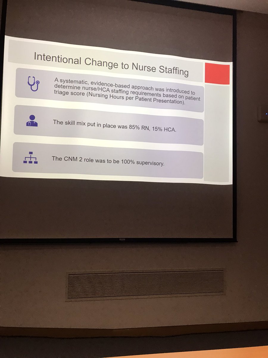 Corina Naughton (@corinanaughton1) on Twitter photo Prof Jonathan Drennan, safe staffing in ED, number and stability of nurse workforce is central to improved patient outcomes <a href="/ucdsnmhs/">UCD School of Nursing, Midwifery & Health Systems</a> <a href="/hrbireland/">HealthResearchBoard</a> <a href="/roinnslainte/">Department of Health</a> Prof Jonathan Drennan, safe staffing in ED, number and stability of nurse workforce is central to improved patient outcomes <a href="/ucdsnmhs/">UCD School of Nursing, Midwifery & Health Systems</a> <a href="/hrbireland/">HealthResearchBoard</a> <a href="/roinnslainte/">Department of Health</a>