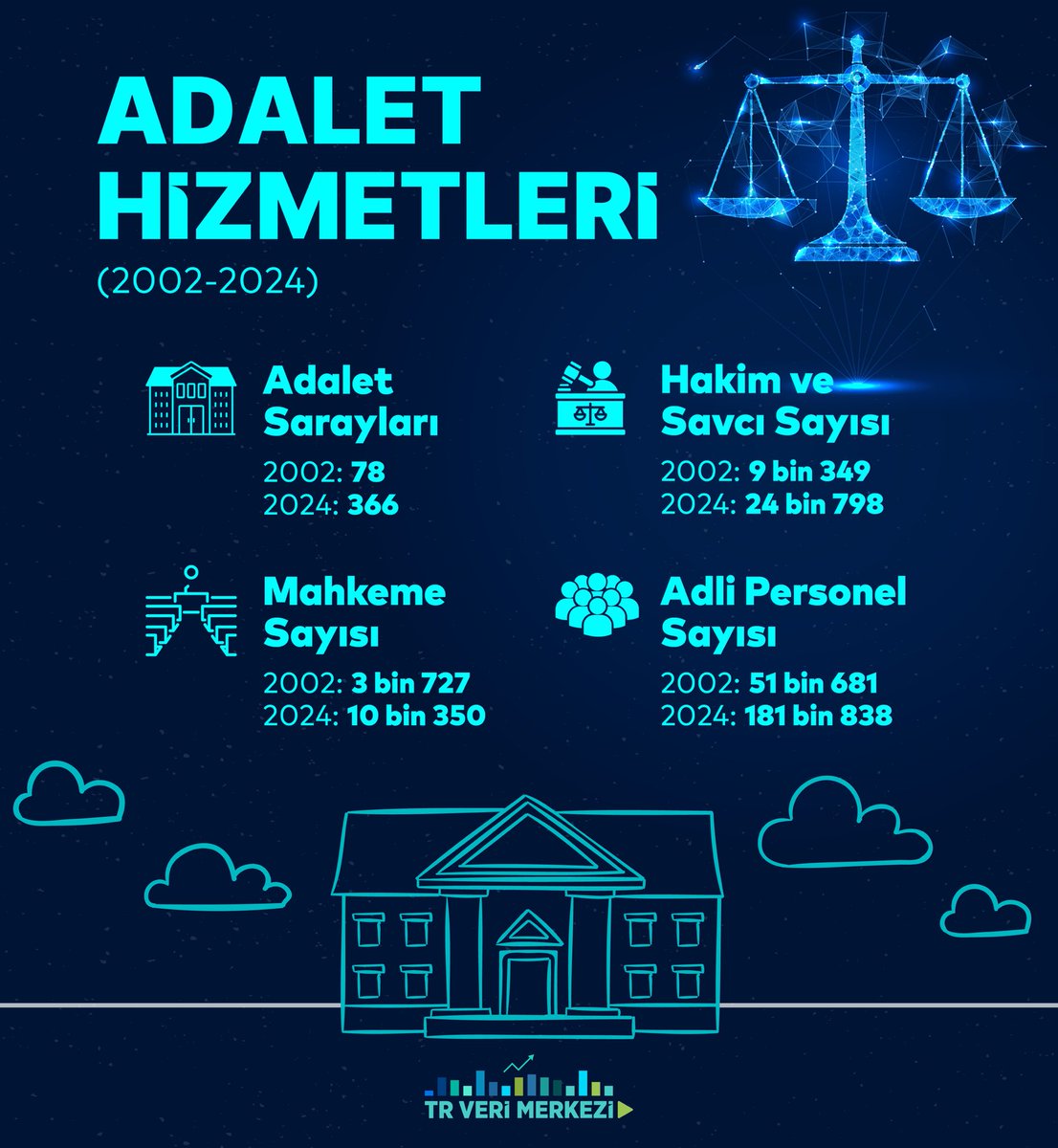 Adalet hizmetleri (2002-2024)