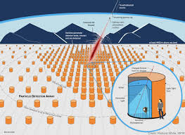 ucvradio's tweet photo. "Observatorio de Rayos Gamma Cósmicos", se llama el proyecto astronómico que anunció su instalación en #Chile. Con 6 mil estanques de agua sellados, que recibirán valiosa información. La iniciativa será construida, en el Desierto de #Atacama, Región de #Antofagasta https://t.co/LghKFN12Dn