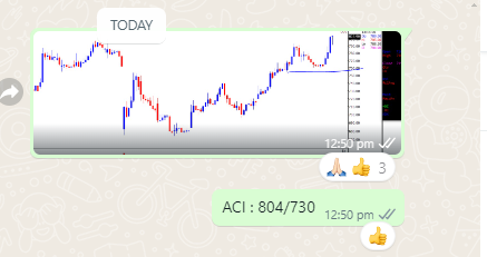 TrendTrader85's tweet photo. #SHREEOSFM: uc from 195
#ACI : 830 from 804 https://t.co/g4TxmRT7vY